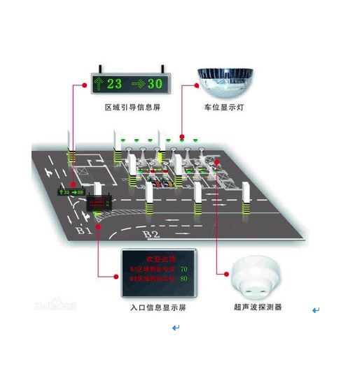 超聲車(chē)位引導(dǎo)系統(tǒng)示意圖